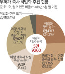 축산농가 1743곳 불법 축사 전락 위기