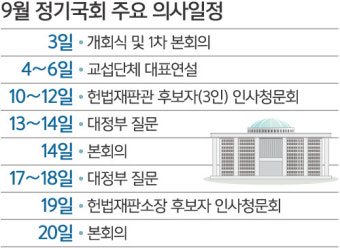 개혁입법·청문회… 정기국회 ‘산 넘어 산’