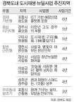 포항 송도 구항, 해양 ICT 거점 육성