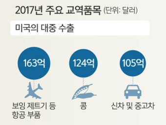트럼프 관세폭탄에 대응하는 중국 기업들, 해외 M＆A 속도 낸다.