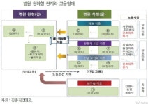 [아웃소싱 신화는 거짓이었다］③병원의 아웃소싱, 인건비 아끼려다 환자 위험 초래