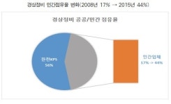 [아웃소싱 신화는 거짓이었다］④국민 안전·생명과 직결된 발전산업, 위험업무까지 외주화돼