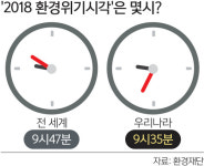 세계 환경위기 시계 1년새 14분 빨라졌다