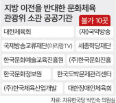 [단독] 문체위 소관 공공기관 19곳 중 10곳 