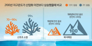 겨우 0.5도 차이?… 0.5도 지켜야 지구를 지킨다
