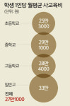 고교 졸업까지 1인당 6427만 원…사교육비에 짓눌린 학부모 [행복사회로 가는 길]