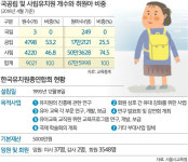 타협하면 아이들 미래없다고?…그동안 비리유치원 누가 방치했나  [김현주의 일상 톡톡]