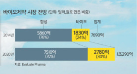 바이오의약품 세계 최대 생산규모… CMO 글로벌 톱 도전 [연중기획-창의·혁신 현장을 가다]