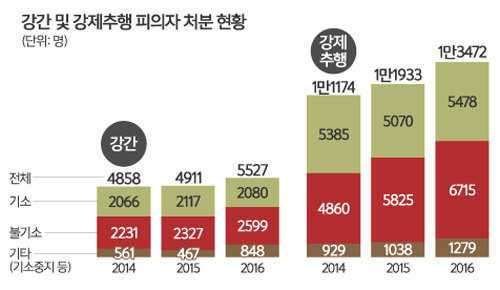 주학년, 성범죄자로 낙인 찍힘에 대해 억울한 호소 평생 성매매 범죄자로 낙인찍히겠다는 두려움 커져