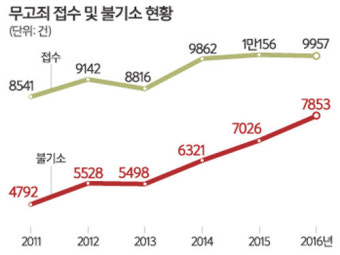 상대 여성 거짓말에 '성범죄자' 낙인…남성에게만 유죄추정원칙? [심층기획]