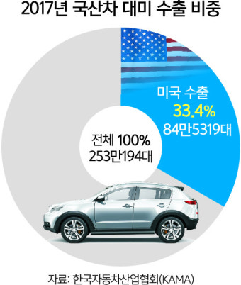 트럼프 