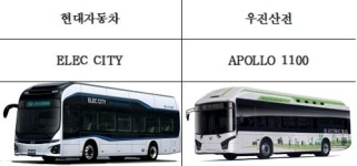 대구시, 전기시내버스 현대자동차·우진산전 선정
