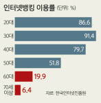 사라지는 지점·통장…노인을 위한 디지털 금융은 없다 [심층기획]