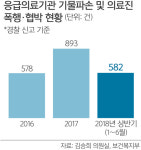 의료진 폭행 실태조사 전무(全無)…부랴부랴 대책 나선 당정 [이슈+]