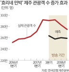 ‘효리네 민박’ 제주도 관광 100만명 증가 효과