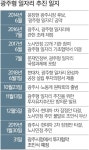 ‘광주형 일자리’ 협약 최종 관문만 남았다