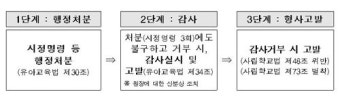 압박 높이는 교육부… 