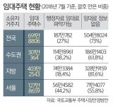 전·월세 실거래가 신고 검토 배경 및 파장은? [뉴스+]