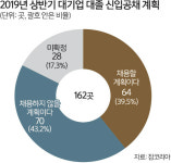 지금까지 이런 고용한파는 없었다…'쪼그라든 취업문' [뉴스+]