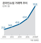 유통공룡 “아, 옛날이여”… 온라인에 밀려 도미노 폐점