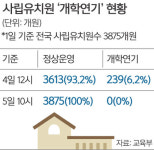 조희연 한유총 설립취소 통보…너무 늦은 백기 투항