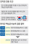‘전작권 전환’ 험로…軍 능력 입증해도 北 비핵화 선결 과제 [뉴스+]