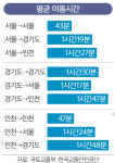 경기도 77분, 서울 43분…출근길, 당신이 버리는 시간은? [뉴스 투데이]