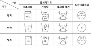 해외직구로 산 옷, 일단 드라이클리닝부터 하라고요?