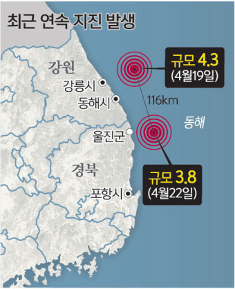동해안 또 지진… 포항·울진 주민들 ‘화들짝’