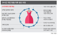 ‘하루 만에 맞춤복 제작’ 상설매장 문 연다