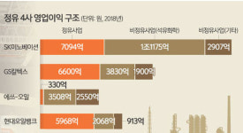 “한우물 파선 미래 없다”… 석유화학·배터리 투자 총력전 [닻 올린 ‘에너지 전환’ 시대]