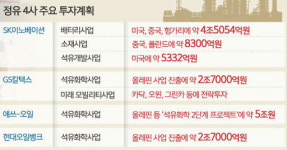 “한우물 파선 미래 없다”… 석유화학·배터리 투자 총력전 [닻 올린 ‘에너지 전환’ 시대]