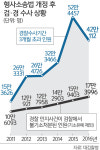 '수사종결권' 놓고 맞붙은 검·경… 