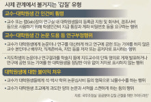 에프앤디넷 우리기쁜점 | 교수 딸 과제 해주고 임금 뺏기고… 상아탑의 슬픈 자화상 [대한민국 신인간관계 보고서]