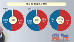 흔들리는 美 삼권분립 시스템… 헌정질서 위기 논란 [세계는 지금]