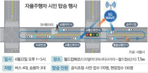 서울 시내에 5G 자율주행차 달린다