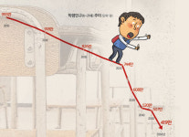 초·중·고 135곳 신입생 ‘0’… 대학 38곳 2년 뒤 문 닫을 처지 [심층기획]