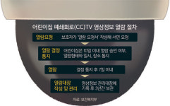 어린이집에서 맞았다는데… “CCTV 고장” 둘러대면 끝 ?