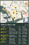 평택항 산단 든든한 배후 ‘화양신도시’ 눈에 띄네