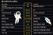 달 넘어 더 넓은 우주로 인류의 꿈, 한계는 없다