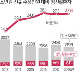 소년원생 4명 중 1명 마음의 병…치료 놓쳐 재범의 늪으로 [뉴스+]