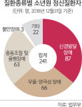 소년원생 4명 중 1명 마음의 병…치료 놓쳐 재범의 늪으로 [뉴스+]