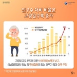 농사짓는 부모님, 온열질환 신경써야..“65세 노인 24.8% 가장 많아”