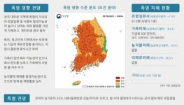 전국 대부분 지역에 ‘폭염 경보’… “야외활동 자제·충분한 물마시기”