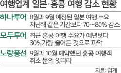 신규 예약은 없고 취소만… 속타는 여행업계