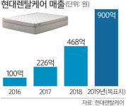 현대렌탈케어, 단기에 시장 강자로 ‘우뚝’