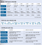 전량 수입 ‘구제역 백신’ 국산화 눈앞… 5년 뒤엔 수출 기대
