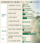 최&김미용경영컨설팅 | 시설 관리부터 SW개발까지… 스마트팜엔 일자리가 ‘주렁주렁’ [농축산업은 일자리의 보고]