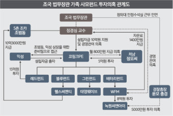 曺 자택 압수수색…의미있는 증거 나올까? [김현주의 일상 톡톡]