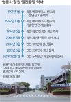“세계 최고 자동차 엔진 만든다”… 누적 생산대수 300만대 눈앞 [창의·혁신 현장을 가다]